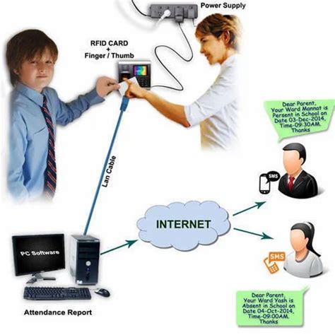 attendance monitoring system using rfid thesis|rfid student attendance monitoring.